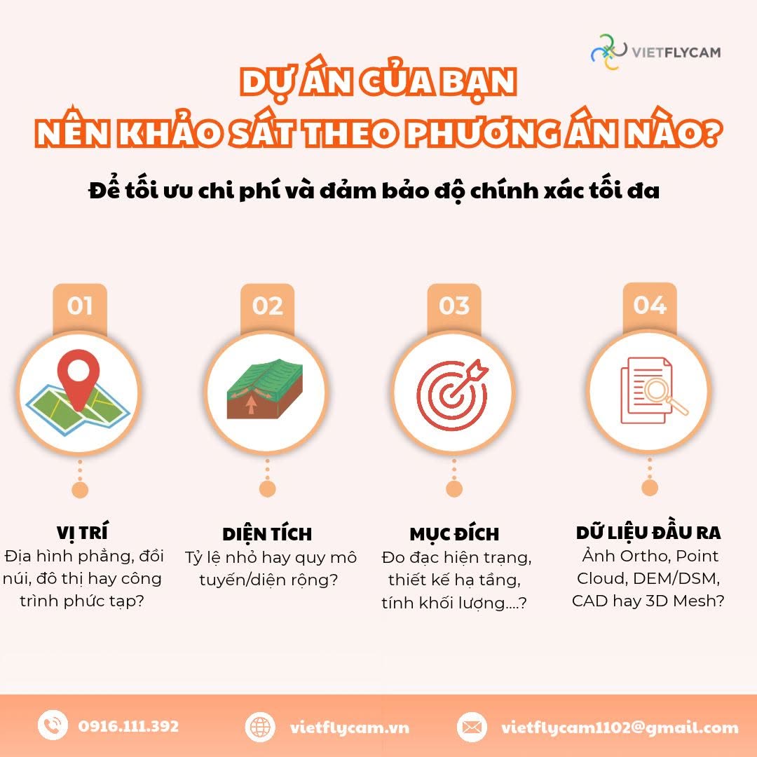 Khảo sát theo phương án nào