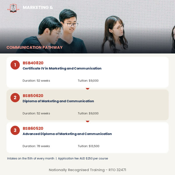 Marketing pathway