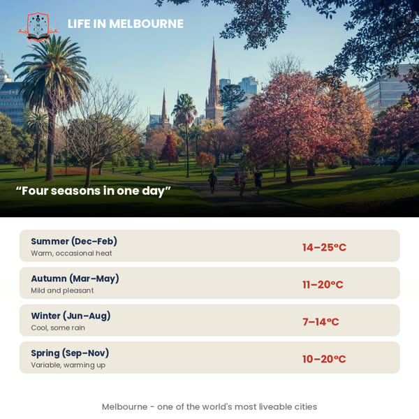 Life in Melbourne
